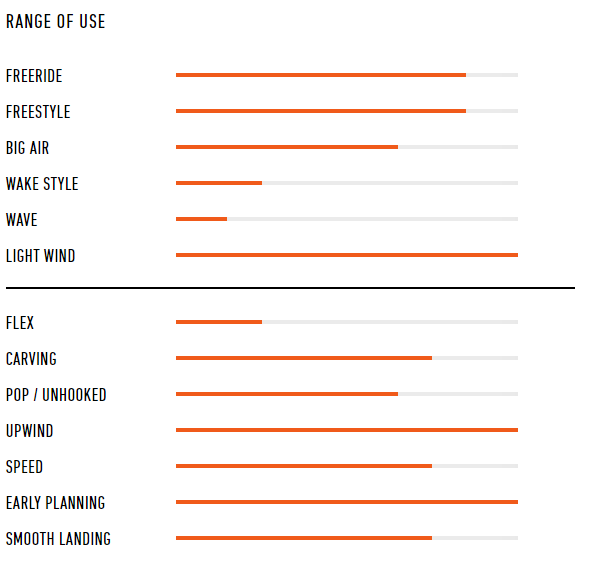 range of placebo light wind y25